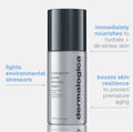Multivitamin Power Recovery Cream