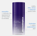 Phyto Nature Lifting Eye Cream